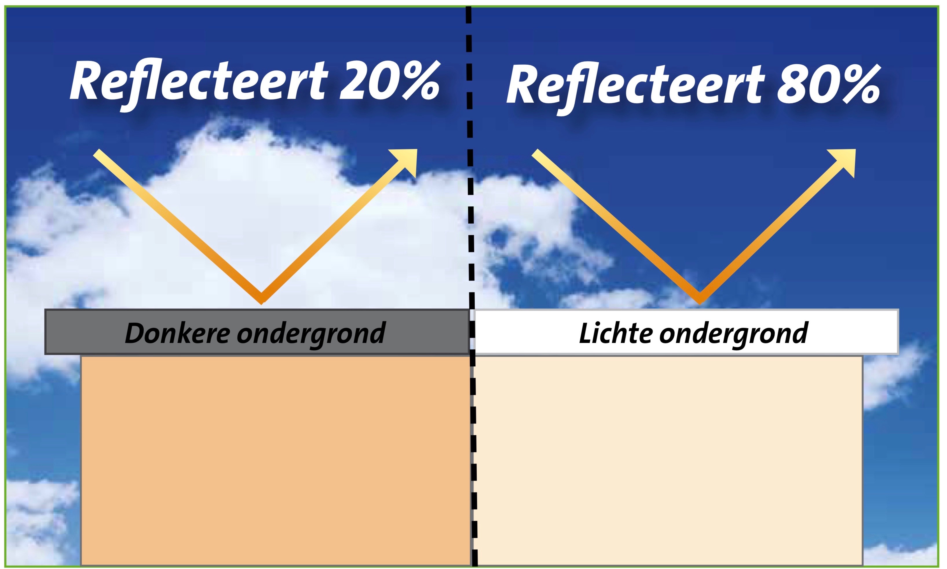 Witte Dakcoating Reflectie 1